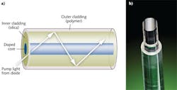 FIGURE 1. Optical fibers are most commonly based on the double-clad fiber geometry (a), commonly with an octagon-shaped inner cladding to increase pump absorption (b).