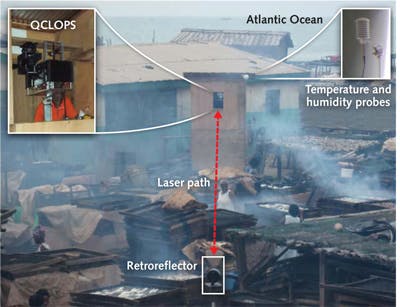 FIGURE 2. The MIRTHE QCL open-path system was deployed at Elmina, Ghana, on a day when many of the women were smoking fish. The picture shows the kiosk housing the sensor, the retroreflector, and the humidity sensor. The round-trip path length of the laser radiation is about 58 m. The signal from the detector is digitized and saved to a file using LabVIEW and alignment is aided with the help of a HeNe laser.
