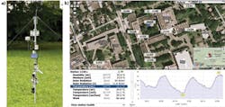 FIGURE 3. A wireless sensor network over Princeton (SNOP) station (a; image courtesy of F. Wojciechowski) has been deployed with 12 stations in the Princeton University Engineering Quadrangle (b; image courtesy of MIRTHE). The temperature was measured (b; bottom portion) at station 1128 using an IR temperature sensor from Oct. 9–11, 2011, with a maximum temperature of 27ºC and a minimum temperature of 6.3ºC. FIGURE 3. A wireless sensor network over Princeton (SNOP) station (a; image courtesy of F. Wojciechowski) has been deployed with 12 stations in the Princeton University Engineering Quadrangle (b; image courtesy of MIRTHE). The temperature was measured (b; bottom portion) at station 1128 using an IR temperature sensor from Oct. 9–11, 2011, with a maximum temperature of 27ºC and a minimum temperature of 6.3ºC.