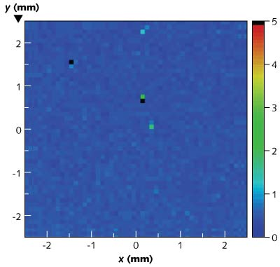 stack smashing detected coomon causes