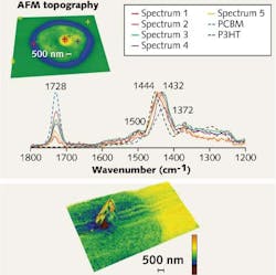 FIGURE 2. An AFM image and spectra are taken of a heat-treated PCBM-doped P3HT sample (top); a contact frequency image of a chemical defect is mapped over the corresponding height image (bottom). The frequency range is approximately 30 kHz.