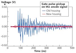 FIGURE 2. Gate pulse pickup in PMTs is improved by reducing the ground loop between gate input and signal output.