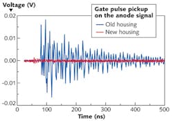 FIGURE 2. Gate pulse pickup in PMTs is improved by reducing the ground loop between gate input and signal output. FIGURE 2. Gate pulse pickup in PMTs is improved by reducing the ground loop between gate input and signal output.