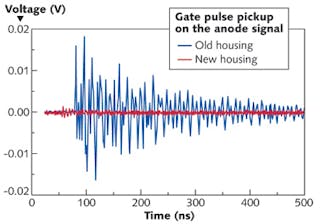 FIGURE 2. Gate pulse pickup in PMTs is improved by reducing the ground loop between gate input and signal output.