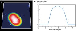 FIGURE 2. a) A 3D topography image of living cyanobacterium measured in buffer solution is shown with a linescan to measure the height of the bacterium indicated. The scan size is 10 μm2 with a z-range of 4.8 μm, all in closed-loop. b) A cross-section of the bacterium is shown with a height of nearly 4 μm. FIGURE 2. a) A 3D topography image of living cyanobacterium measured in buffer solution is shown with a linescan to measure the height of the bacterium indicated. The scan size is 10 μm2 with a z-range of 4.8 μm, all in closed-loop. b) A cross-section of the bacterium is shown with a height of nearly 4 μm.