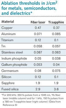 1203lfw 40 1203lfw 40