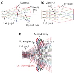 FIGURE 1. A traditional tiled HMD (a), a novel tiled HMD (b), and a detail of a free-form compensation lens giving see-through capability are illustrated. FIGURE 1. A traditional tiled HMD (a), a novel tiled HMD (b), and a detail of a free-form compensation lens giving see-through capability are illustrated.