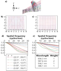 FIGURE 2. A single FFS prism eyepiece is designed for a novel tiled HMD (a). A 2D layout (b and c) shows distortion grid plots of the eyepiece and the optical see-through path; MTF plots of the eyepiece and the optical see-through path with an ideal lens are also shown in (d) and (e). FIGURE 2. A single FFS prism eyepiece is designed for a novel tiled HMD (a). A 2D layout (b and c) shows distortion grid plots of the eyepiece and the optical see-through path; MTF plots of the eyepiece and the optical see-through path with an ideal lens are also shown in (d) and (e).