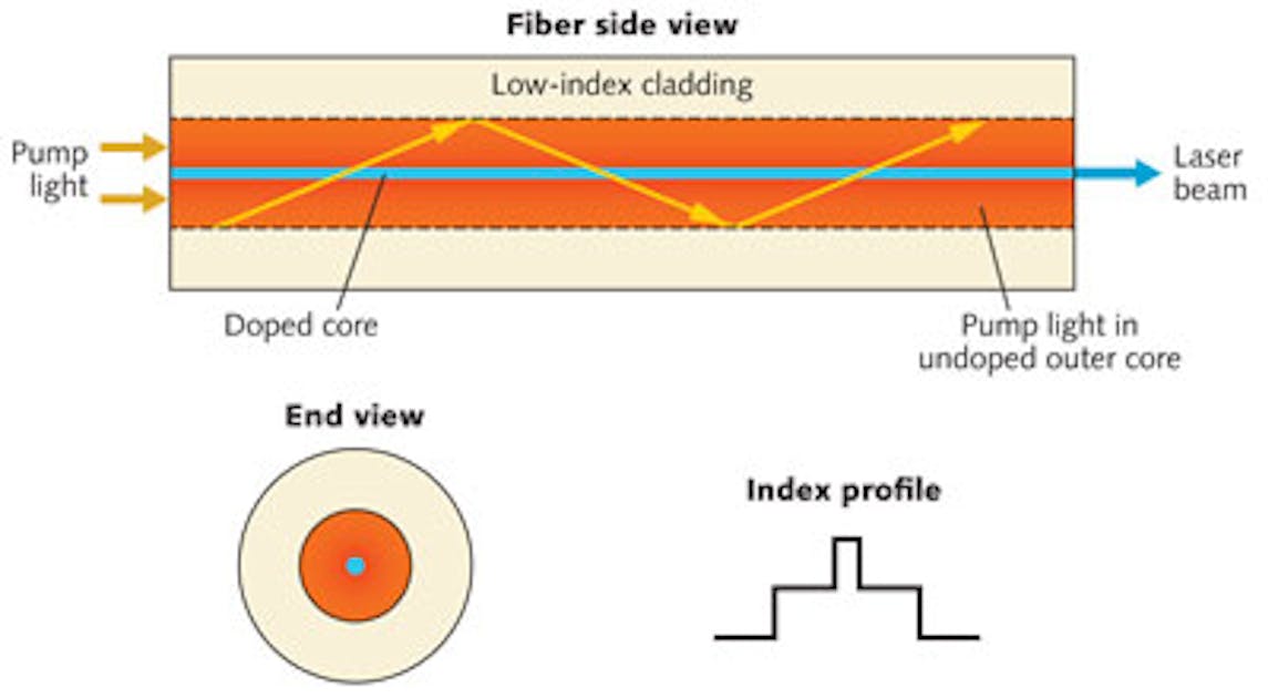 What Is a Fiber Laser? Definition, Features, Principles, Types