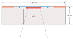 FIGURE 2. A schematic shows a VLoK photon-counting APD. FIGURE 2. A schematic shows a VLoK photon-counting APD.