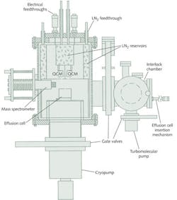 FIGURE 2. Vacuum chamber used to measure outgassing kinetics per ASTM E1559.