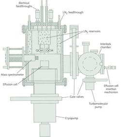 FIGURE 2. Vacuum chamber used to measure outgassing kinetics per ASTM E1559. FIGURE 2. Vacuum chamber used to measure outgassing kinetics per ASTM E1559.