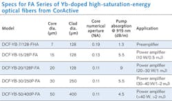 1206lfw 45 1206lfw 45