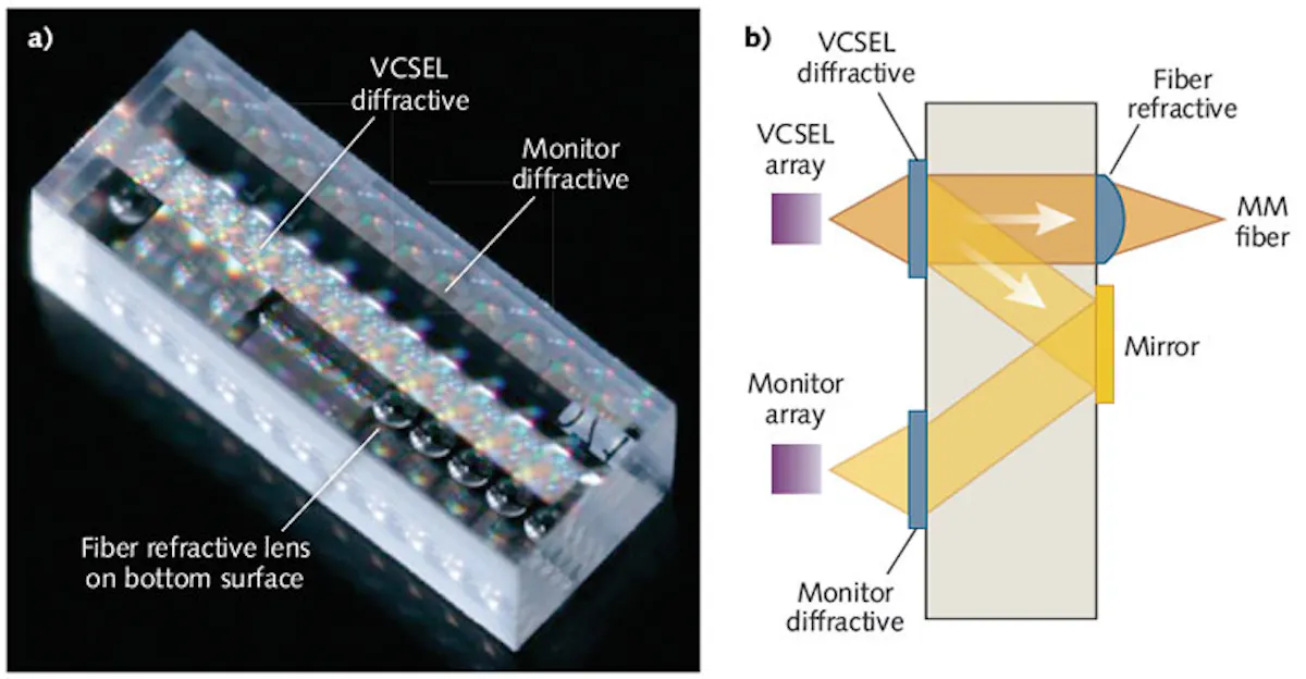 MICRO-OPTICS: Parallel-optics array monitors sources for data ...