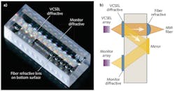 FIGURE 1. A vortex diffractive is patterned onto a fused-silica substrate (a). The device has multiple optical functions (b). FIGURE 1. A vortex diffractive is patterned onto a fused-silica substrate (a). The device has multiple optical functions (b).