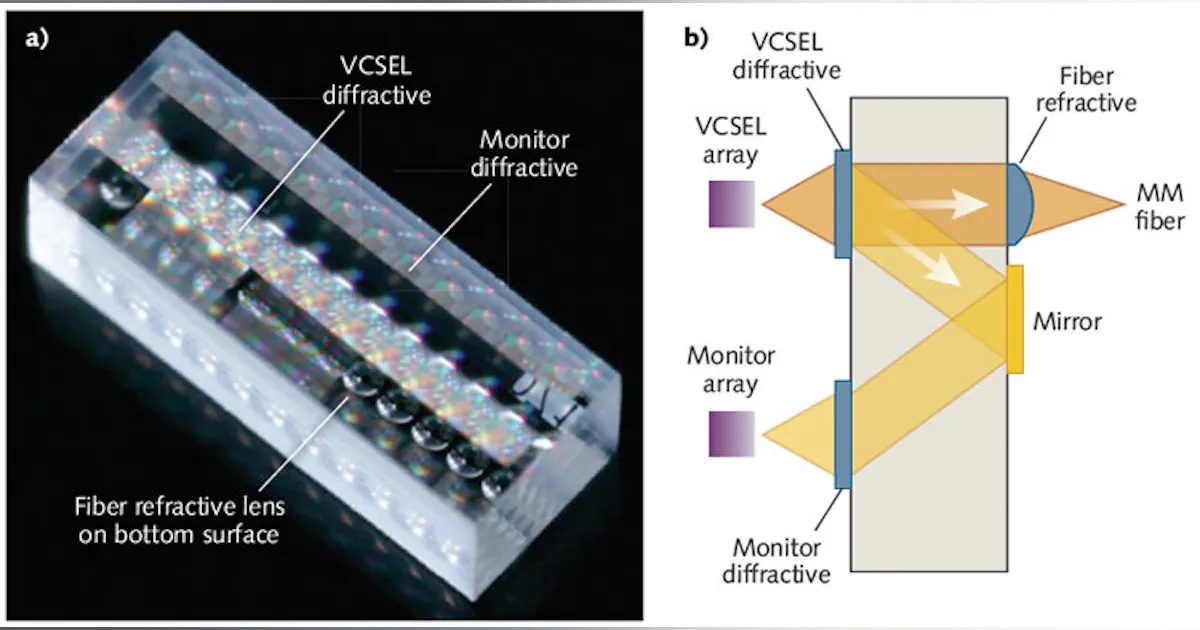 Microfiber Optics Display Smart Micro Optics at Mason Duckworth blog
