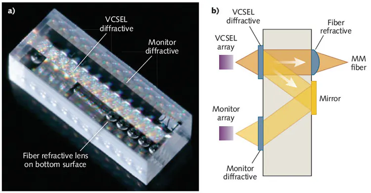 Diffractive Array MICRO-OPTICS: Parallel-optics array monitors sources for data ...