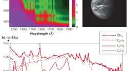 FIGURE 1. Optical depth contours from Titan (inset shows image of Titan; Courtesy of NASA JPL) show extinction layers (layers of higher optical depth) marked by enhanced absorption due to both aerosols and other species (a). The spectrum of optical depth (b; solid line) is averaged over the 700–750 km atmospheric range; other broken lines show contributions from different absorbers based on best-fit column densities. (Courtesy of University of Arizona)