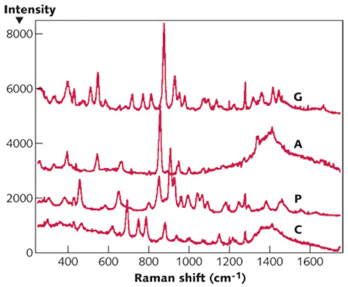PHOTONICS APPLIED: SPECTROSCOPY: Planetary and deep-space applications ...