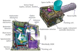 FIGURE 3. A structural and thermal model is shown for the Mercury Radiometer and Thermal-infrared Imaging Spectrometer (MERTIS). FIGURE 3. A structural and thermal model is shown for the Mercury Radiometer and Thermal-infrared Imaging Spectrometer (MERTIS).