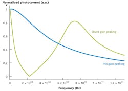 1207lfw06f2 1207lfw06f2