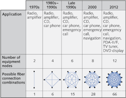 Automotive Fiber Automobiles Make The Most Use Of Plastic Optical Fiber Laser Focus World