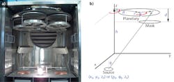FIGURE 1. An optical coating chamber (a) includes one or more plasma sources (here, two copper-colored structures in lower part of the chamber) with one or more planetaries (five are shown near the top of the chamber) for holding the coating substrates. The masks-often proprietary-are not shown, but would typically be placed up high just below the planetaries. (Courtesy of Denton Vacuum) The chamber geometry (b) is based on a coordinate system with origin in the center of the chamber floor. FIGURE 1. An optical coating chamber (a) includes one or more plasma sources (here, two copper-colored structures in lower part of the chamber) with one or more planetaries (five are shown near the top of the chamber) for holding the coating substrates. The masks-often proprietary-are not shown, but would typically be placed up high just below the planetaries. (Courtesy of Denton Vacuum) The chamber geometry (b) is based on a coordinate system with origin in the center of the chamber floor.