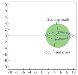 FIGURE 4. An optimized coating chamber mask is compared to the starting mask, illustrating how simple mask trimming is not always the best way to optimize coating uniformity.
