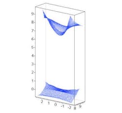 For instance, the two-mirror system shown here is designed to produce a true panoramic strip view when an observer looks at the lower mirror. For instance, the two-mirror system shown here is designed to produce a true panoramic strip view when an observer looks at the lower mirror.