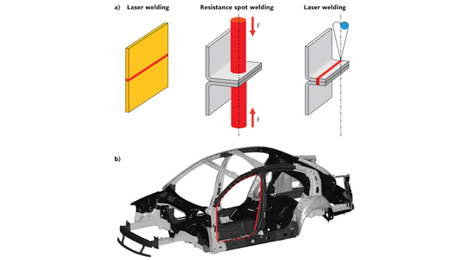 FIGURE 1. Laser welding can either reduce or eliminate flanges (a) compared with resistance spot welding. And laser welding using stitches and &apos;strategic&apos; continuous seams (b) can eliminate the need for additional reinforcements.