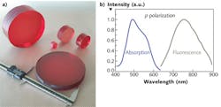 FIGURE 2. Ti:sapphire crystals (a) have broad, widely separated absorption and emission (b). FIGURE 2. Ti:sapphire crystals (a) have broad, widely separated absorption and emission (b).