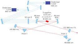 FIGURE 3. A side-by-side pump geometry was used for the demonstration. FIGURE 3. A side-by-side pump geometry was used for the demonstration.