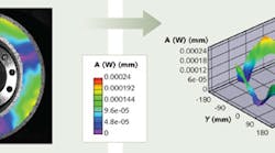 FIGURE 1. A full-field 3D deformation measurement of a brake rotor is obtained from a VIC-3D high-speed DIC system using Photron SA5 high-speed cameras. FIGURE 1. A full-field 3D deformation measurement of a brake rotor is obtained from a VIC-3D high-speed DIC system using Photron SA5 high-speed cameras.