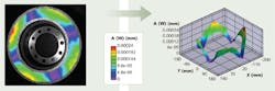 FIGURE 1. A full-field 3D deformation measurement of a brake rotor is obtained from a VIC-3D high-speed DIC system using Photron SA5 high-speed cameras. FIGURE 1. A full-field 3D deformation measurement of a brake rotor is obtained from a VIC-3D high-speed DIC system using Photron SA5 high-speed cameras.