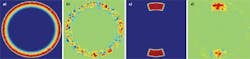 FIGURE 1. Two examples show illumination pupil change after laser service events. In the first, an intensity distribution for an annular illumination scheme (a) is shown along with the difference map of the same pattern after a change in the laser alignment due to service (b; colors indicate amount of change relative to original, where green represents no change). And second, a dipole illumination scheme (c) is shown with its accompanying difference map after laser service (d). FIGURE 1. Two examples show illumination pupil change after laser service events. In the first, an intensity distribution for an annular illumination scheme (a) is shown along with the difference map of the same pattern after a change in the laser alignment due to service (b; colors indicate amount of change relative to original, where green represents no change). And second, a dipole illumination scheme (c) is shown with its accompanying difference map after laser service (d).