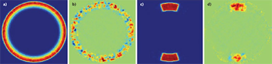 FIGURE 1. Two examples show illumination pupil change after laser service events. In the first, an intensity distribution for an annular illumination scheme (a) is shown along with the difference map of the same pattern after a change in the laser alignment due to service (b; colors indicate amount of change relative to original, where green represents no change). And second, a dipole illumination scheme (c) is shown with its accompanying difference map after laser service (d).
