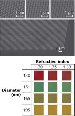 Scanning electron microscope (SEM) images taken at a 45° angle show nanowire arrays (left) with average nanowire diameters of (clockwise from top left) 105 nm, 230 nm, 346 nm, and again—for a larger array—105 nm. Because the reflected color changes based on the array configuration and also changes (more subtly) if fluids of varying refractive index are introduced as a substrate between the nanowires (right), the arrays can be used as refractive-index sensors. Scanning electron microscope (SEM) images taken at a 45° angle show nanowire arrays (left) with average nanowire diameters of (clockwise from top left) 105 nm, 230 nm, 346 nm, and again—for a larger array—105 nm. Because the reflected color changes based on the array configuration and also changes (more subtly) if fluids of varying refractive index are introduced as a substrate between the nanowires (right), the arrays can be used as refractive-index sensors.