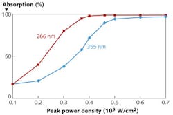 1210lfw03f3 1210lfw03f3