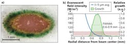 FIGURE 3. Brightfield images (a) show S. elongatus grown with evanescent illumination. A graph (b) shows the correlation of growth to the average evanescent field intensity between the surface and 5 μm from the surface, approximately equal to the width of a cell. FIGURE 3. Brightfield images (a) show S. elongatus grown with evanescent illumination. A graph (b) shows the correlation of growth to the average evanescent field intensity between the surface and 5 μm from the surface, approximately equal to the width of a cell.