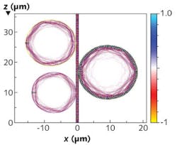 FIGURE 1. A finite-difference time-domain (FDTD) simulation shows a resonant disk on the right and two nonresonant disks on the left. FIGURE 1. A finite-difference time-domain (FDTD) simulation shows a resonant disk on the right and two nonresonant disks on the left.