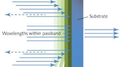 FIGURE 1. A multilayer dielectric interference filter shows possible thermal delamination and radiation effects.
