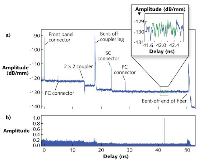 FIBEROPTICS TEST & MEASUREMENT Rayleigh backscatter reflectometry
