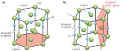 FIGURE 2. Planes in InGaN crystals: a) the polar hexagonal c-plane, and b) the semipolar {2021} plane used in the Sumitomo-Sony lasers. FIGURE 2. Planes in InGaN crystals: a) the polar hexagonal c-plane, and b) the semipolar {2021} plane used in the Sumitomo-Sony lasers.