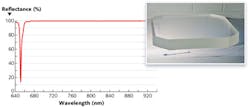 FIGURE 2. Spectral performance of a high-LIDT broadband mirror is shown under 45° p-polarization. A large-area femtosecond mirror (inset) has an LIDT on the order of 1 J/cm2. FIGURE 2. Spectral performance of a high-LIDT broadband mirror is shown under 45° p-polarization. A large-area femtosecond mirror (inset) has an LIDT on the order of 1 J/cm2.