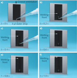 Experimental vertical wicking (spreading) data plotted as a function of the square root of time match well with a linear fit. Experimental vertical wicking (spreading) data plotted as a function of the square root of time match well with a linear fit.