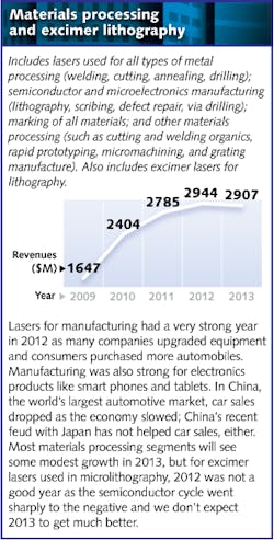 1301lfw01 Mini2 Materials 1301lfw01 Mini2 Materials
