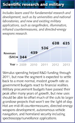 1301lfw01 Mini3 Scientific 1301lfw01 Mini3 Scientific