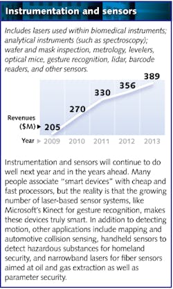 1301lfw01 Mini5 Instrument 1301lfw01 Mini5 Instrument