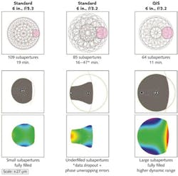 FIGURE 2. Direct imaging allows for acquisition of high fringe densities. The advantage of improved measurement time and higher-quality data is evident in this comparison of QIS and a standard interferometer. FIGURE 2. Direct imaging allows for acquisition of high fringe densities. The advantage of improved measurement time and higher-quality data is evident in this comparison of QIS and a standard interferometer.