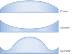 FIGURE 1. Global shape descriptors are shown for some common optical components. FIGURE 1. Global shape descriptors are shown for some common optical components.